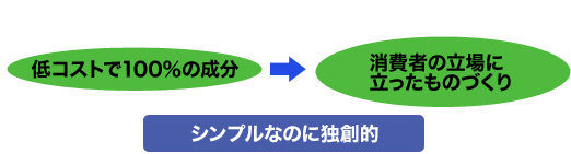 GAPIE JAPAN�̐����t���[