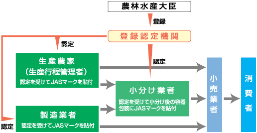 �����F�ؐ��x�̂�����